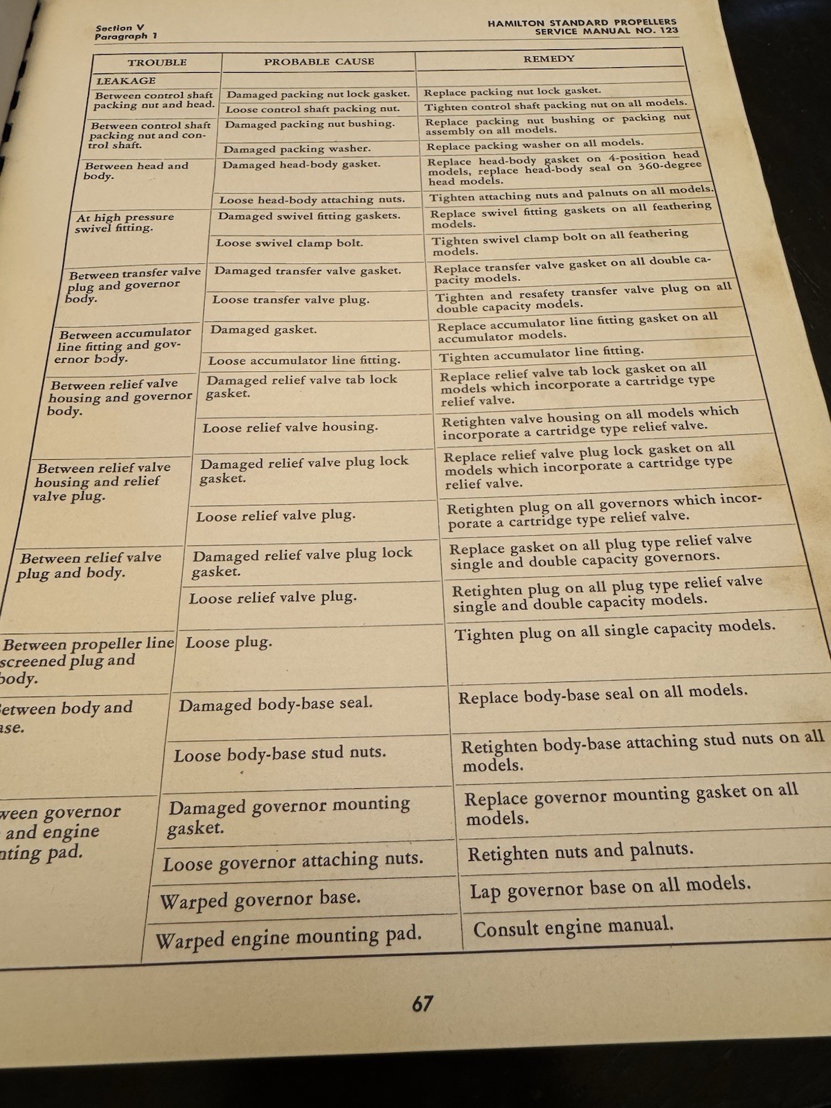 Hamilton Standard Propellers Service Manual 123 Hydromatic Feathering 1944