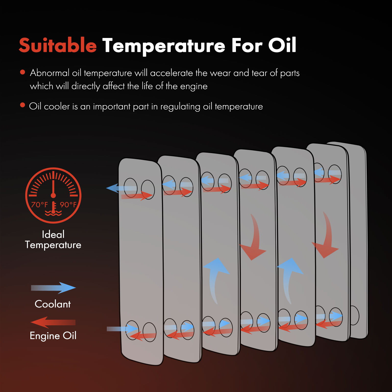 1x Automatic Transmission Oil Cooler for Dodge Durango 2015 2016-2020 CH4050149