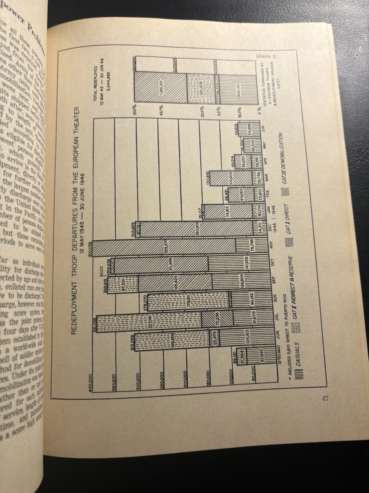 SIGNED American Military Occupation Germany 1945-53 USAREUR WWII HC