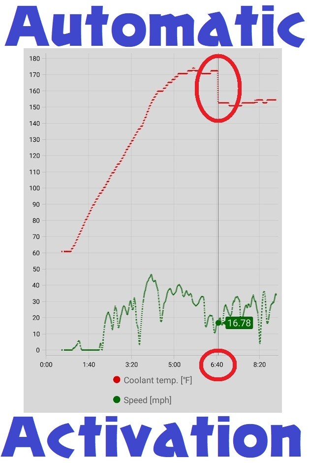 AST VCMuzzler II to Disable / muzzle VCM Honda Acura Muzzler 2 Pilot SC1