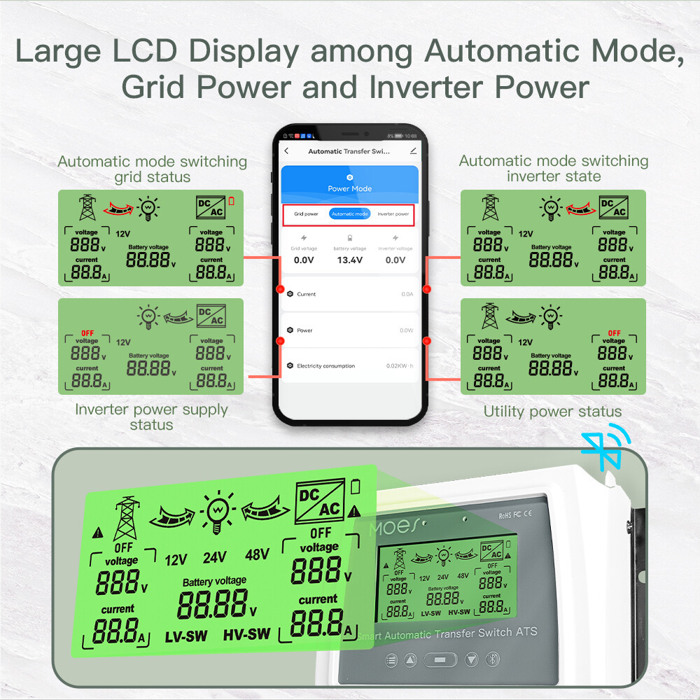 MOES Smart Dual Power Solar Wind Charge Controller 80A Automatic Transfer Switch