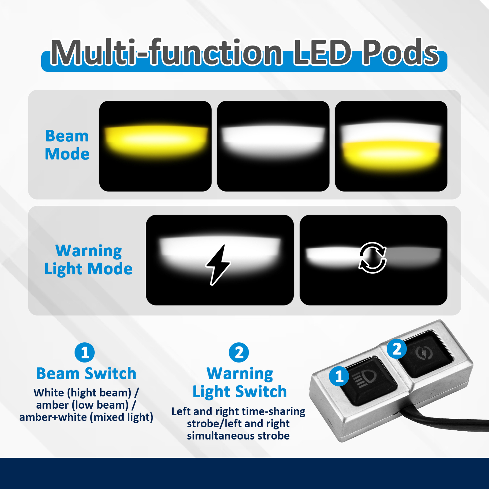 Motorcycle Spot Fog Auxiliary LED Driving Light Bar For Harley Road Street Glide