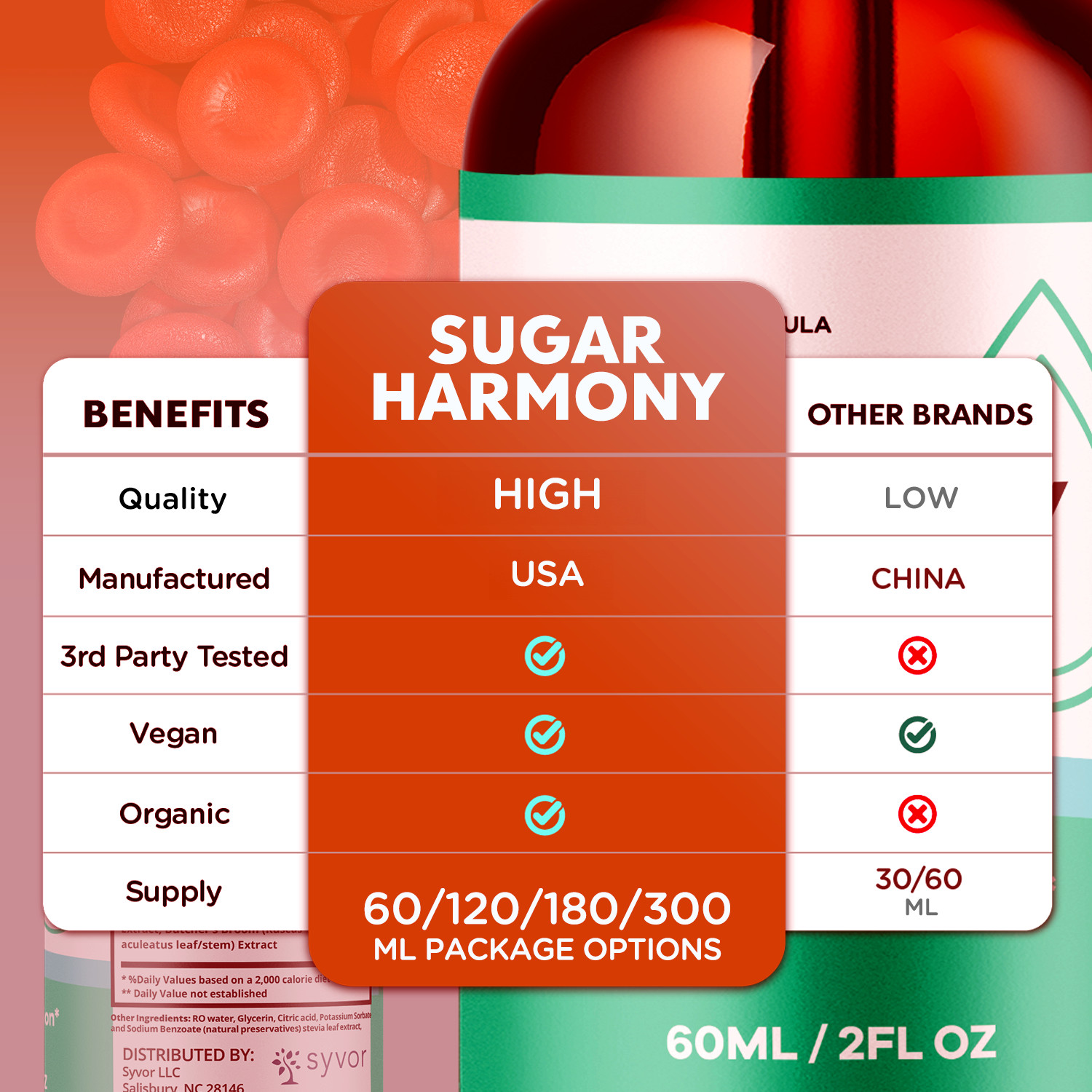 (5 Pack) Sugar Harmony Blood Support Drops Advanced Vitamin Supplement 150 Servs
