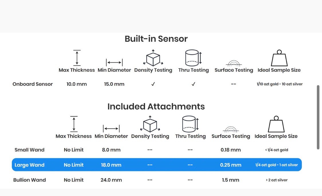 IN STOCK New Sigma Metalytics Investor Precious Metal Verifier SM3012 3 Wands
