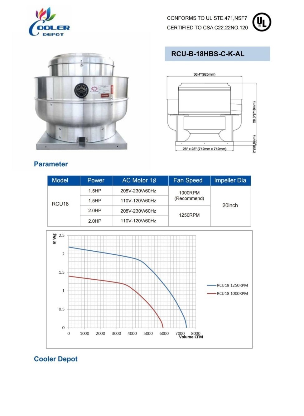 NEW Commercial Exhaust Fan Restaurant Supply 1.5HP 4000-6900 CFM 208V 60HZ NSF