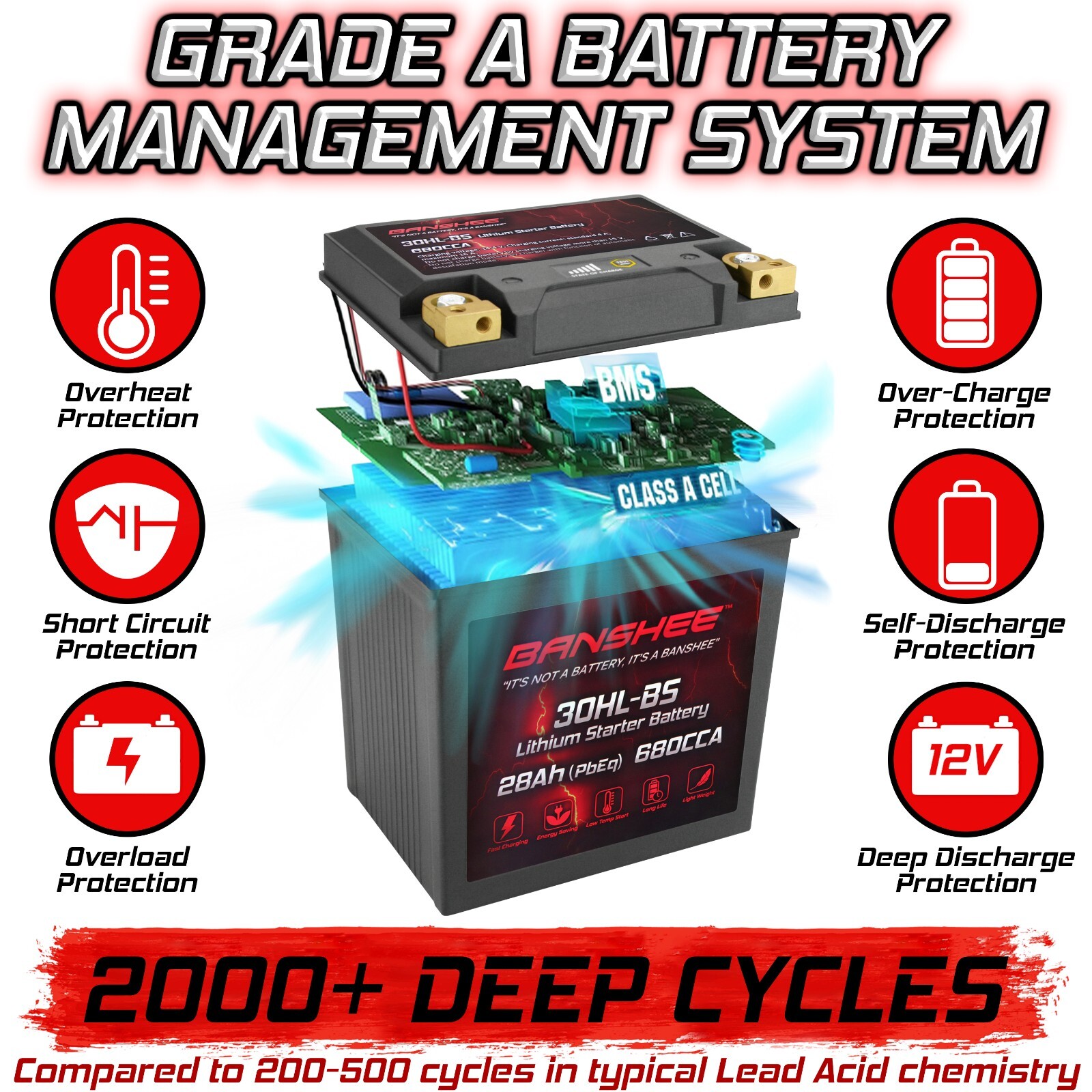 Premium YTX30L-BS Battery for Motorcycles