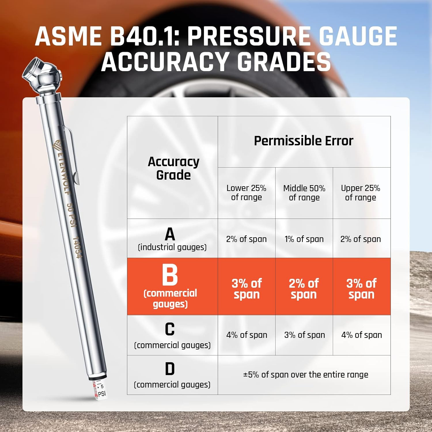 Tire Pressure Gauge 2 Pack Pencil Style 10-50 20-120 PSI Air Checker Tool Car