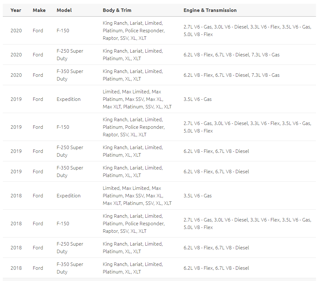 NEW OEM 2018-2020 Ford F150/250 BCM Body Control Module JU5Z-15604-BXFC