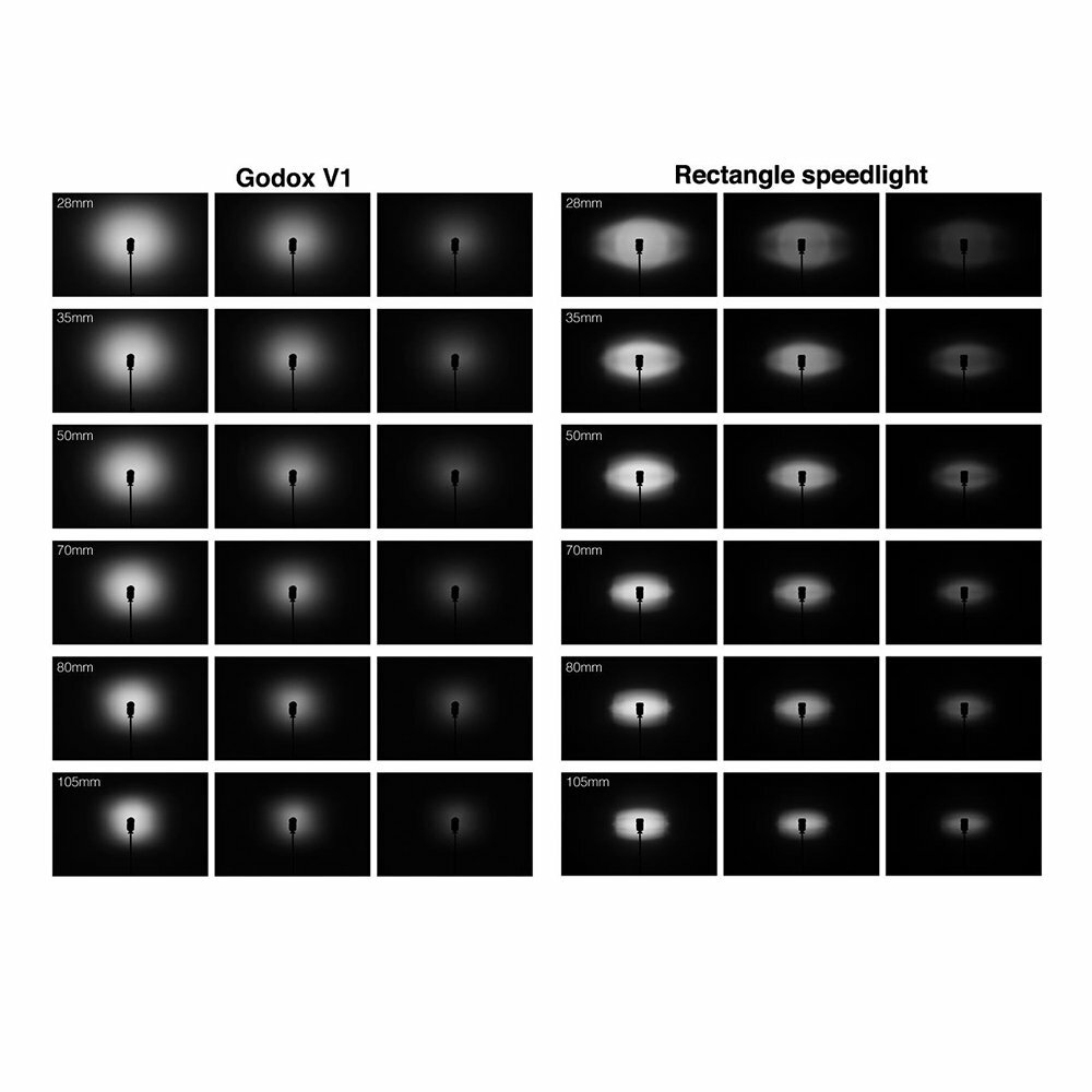 US Godox V1S V1-S 2.4G TTL HSS Round Head Speedlite Flash Light For Sony Camera