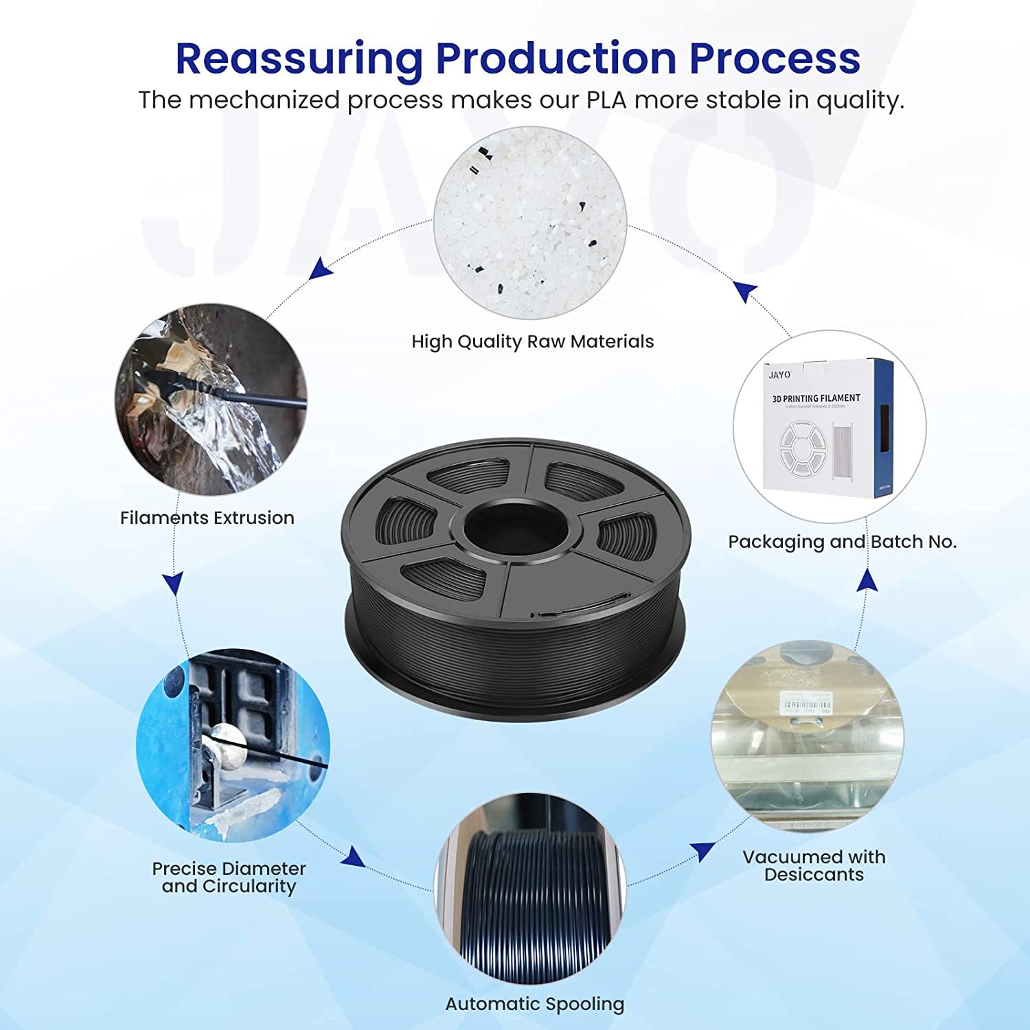 Bundle JAYO 10KG 20KG 30KG PLA PLA+ 1.75MM 3D Printer Filament Black White LOT