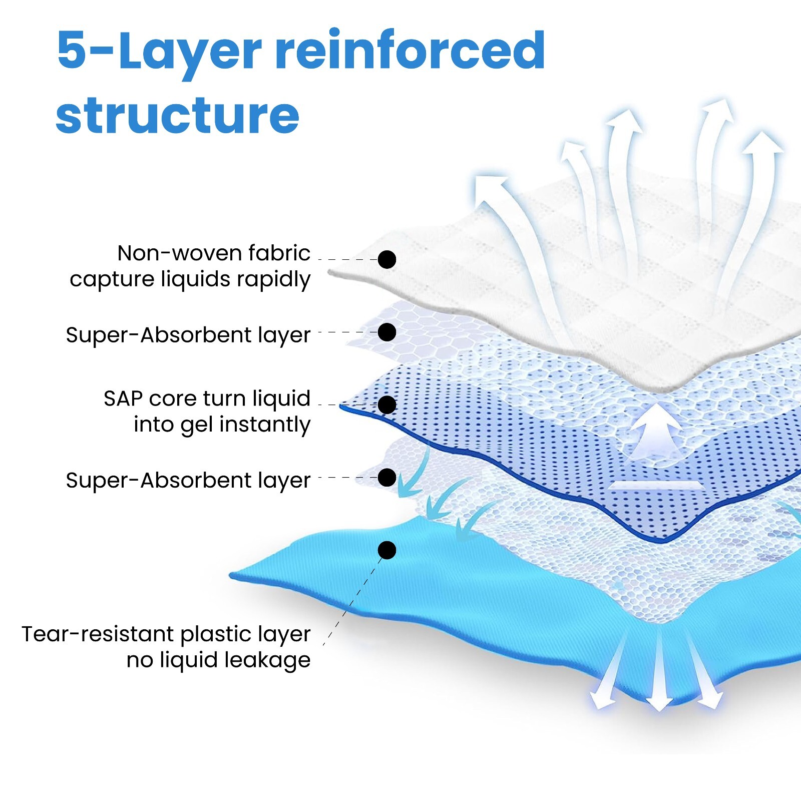 Pet Pads for Dog Scented 5-Layer Ultra-Absorbent Blue Underpads All Size & Packs