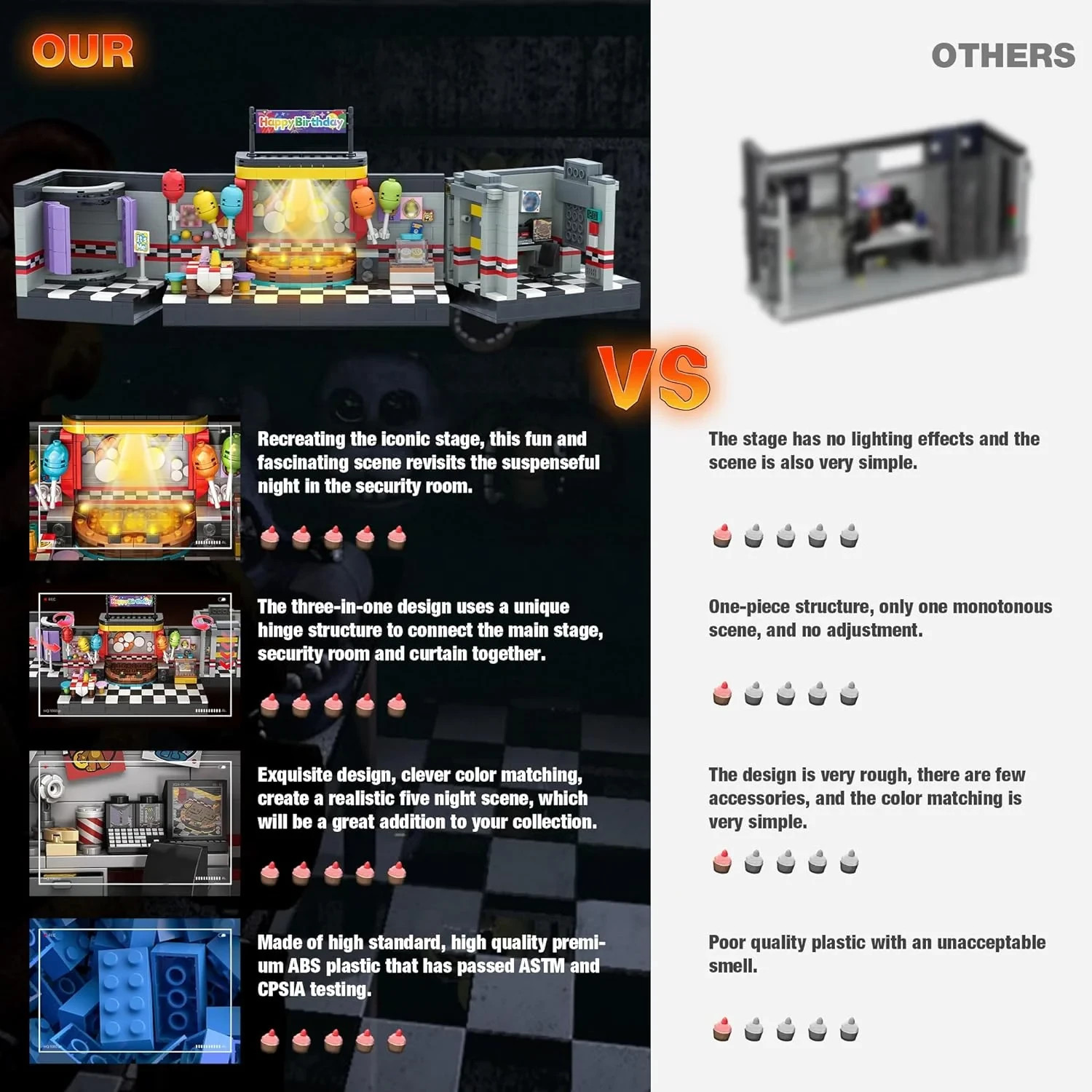 TokMoc Five Nights FNAF Pizza Security Room Stage Building Block Set 1388p 66039