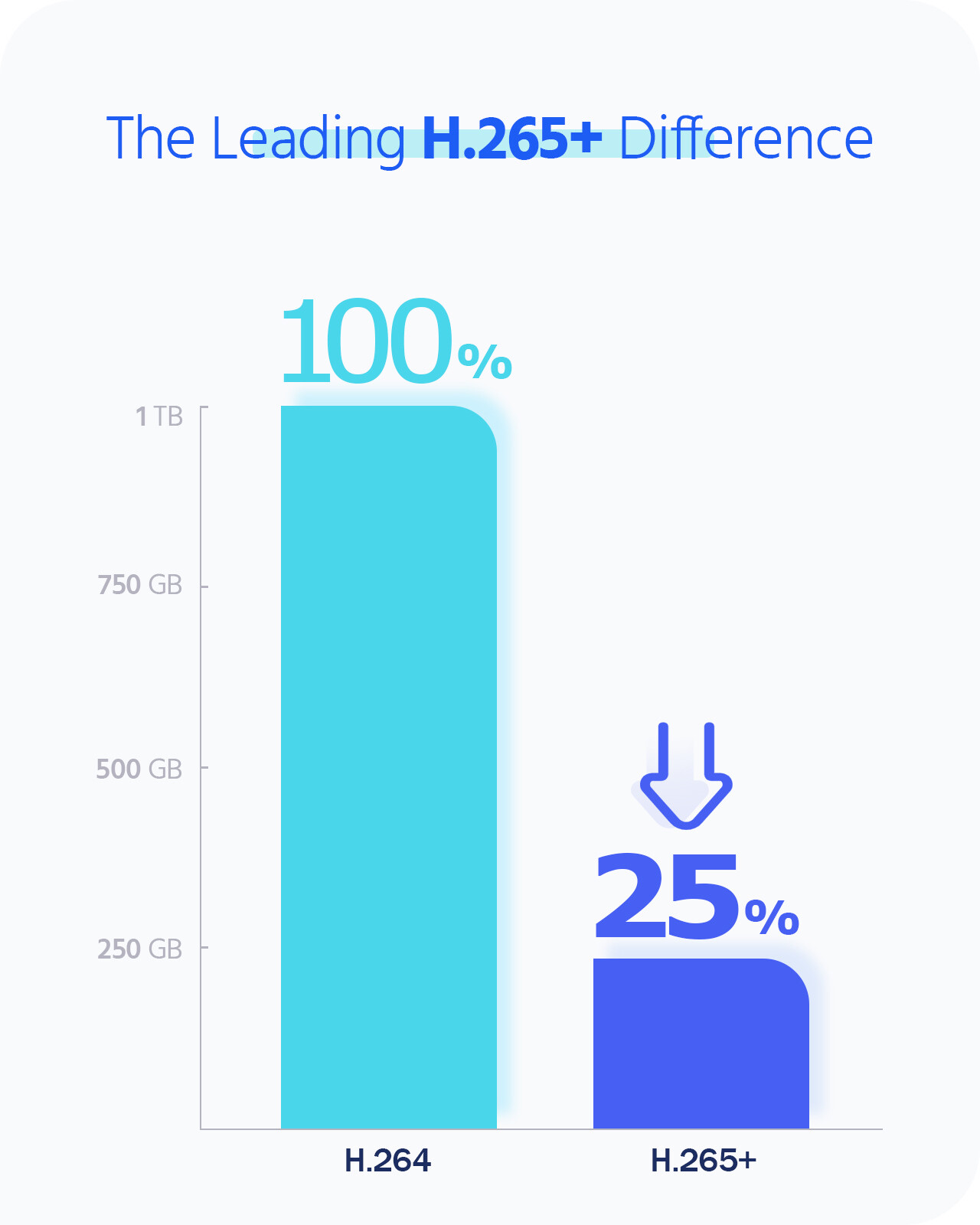 ANNKE 5in1 16CH 1080P Lite DVR Video APP View Recorder for CCTV Security System