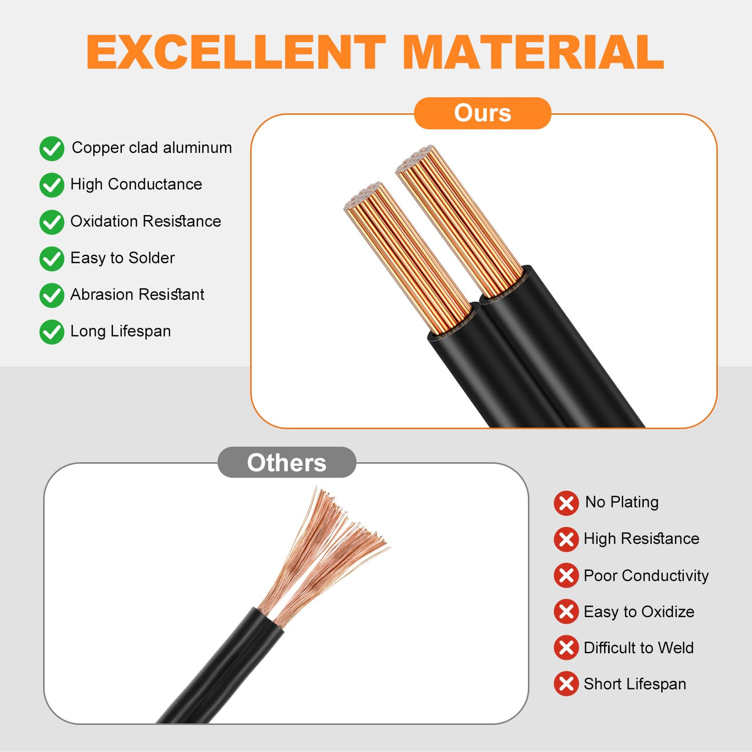 14/2 Low Voltage Landscape Wire 250FT Outdoor Landscape Lighting Cable 14 Gauge