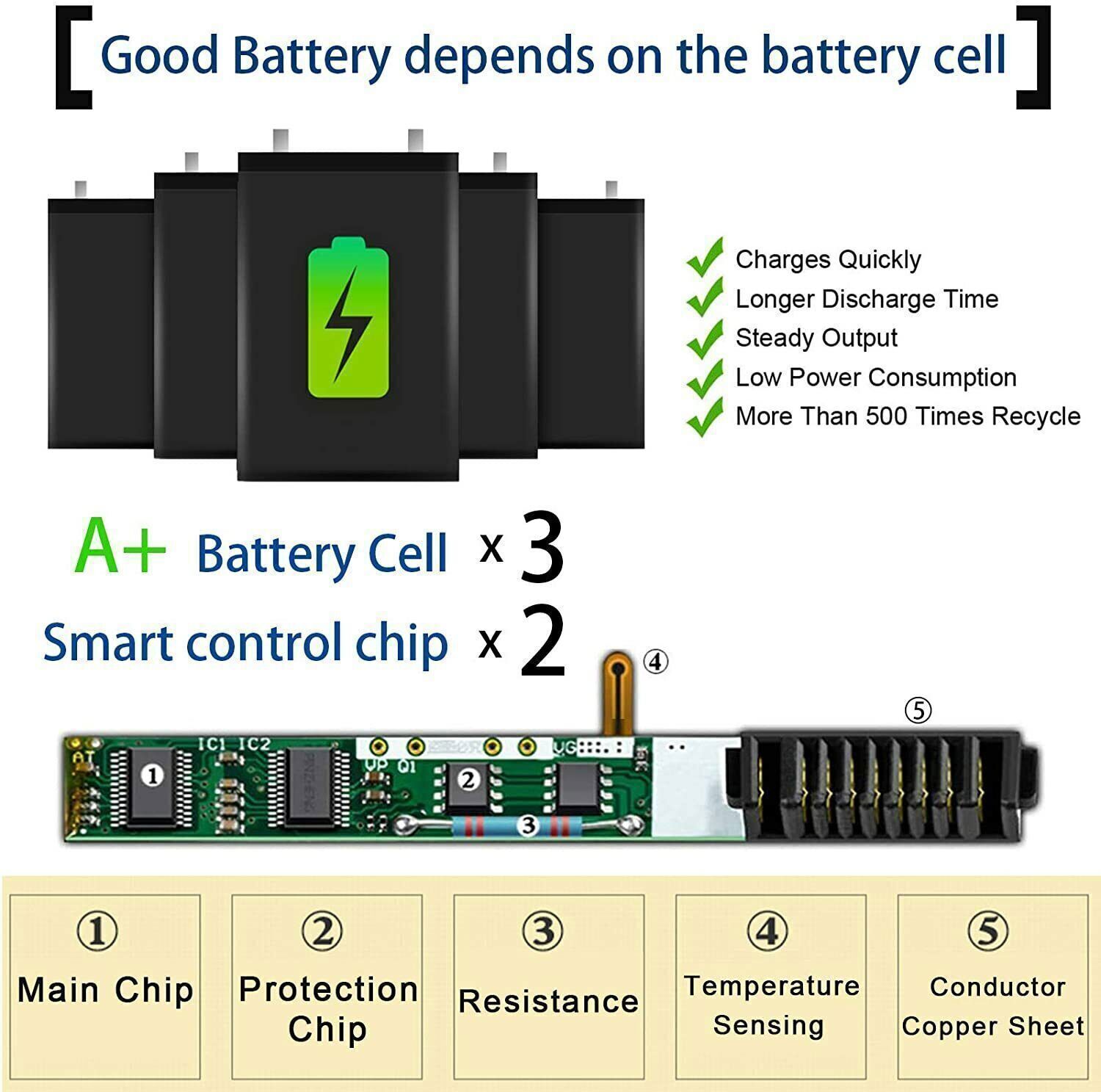 LOT WDX0R Battery For DELL Inspiron 15 5567 5568 5368 7368 7569 7579 WDXOR 42Wh