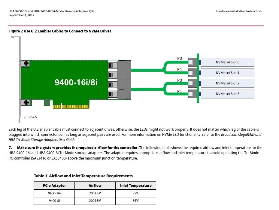 LSI 9400-16i PCIe 3.1 x8 NVMe SAS SATA Tri-Mode HBA Controller