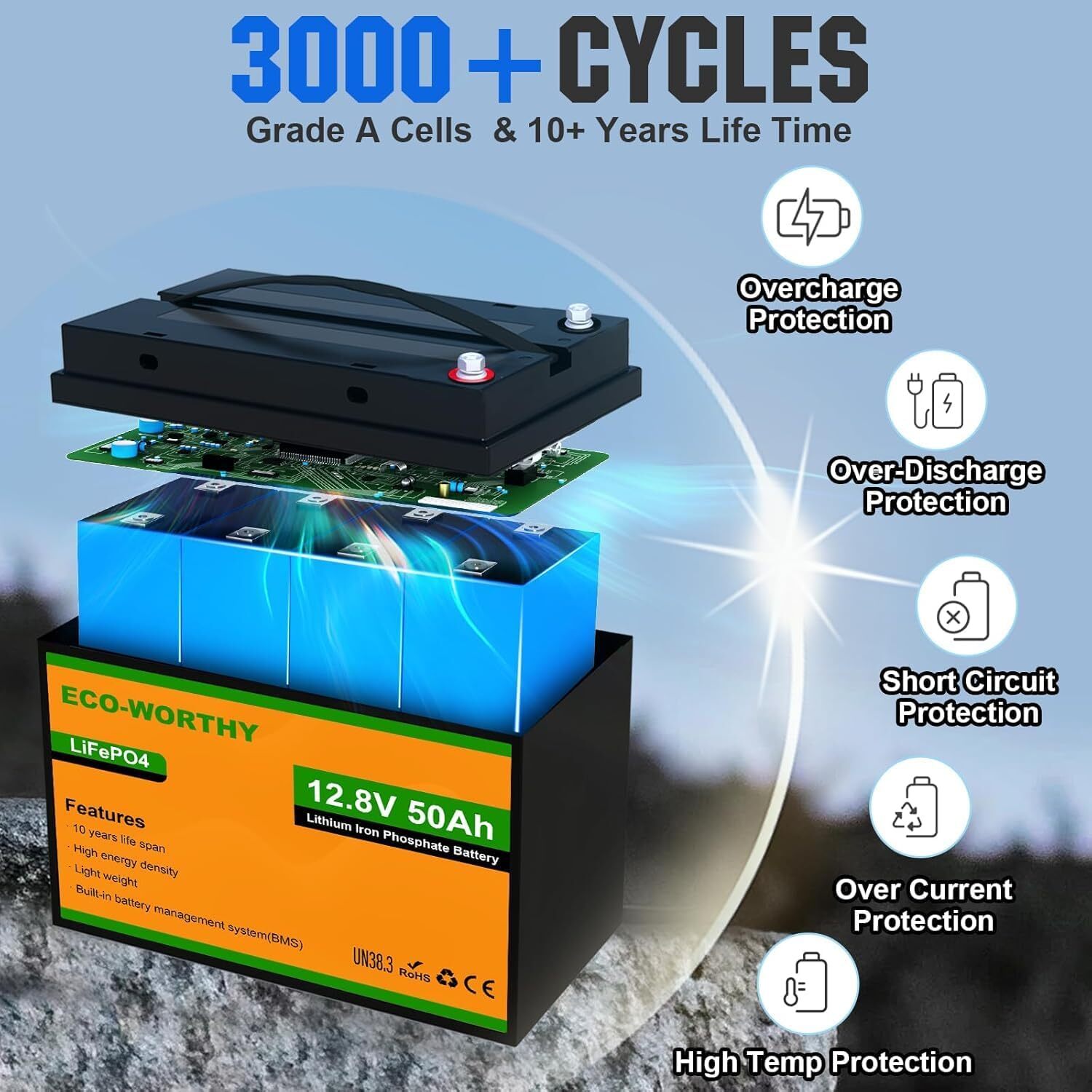 24V Solar Well Water Pump Kit 100W Solar Panels 50AH Lithium Battery