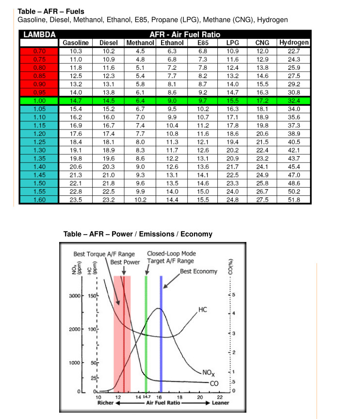52mm Air Fuel Ratio Gauge AFR LED Digital Display + Wideband O2 Oxygen Sensor