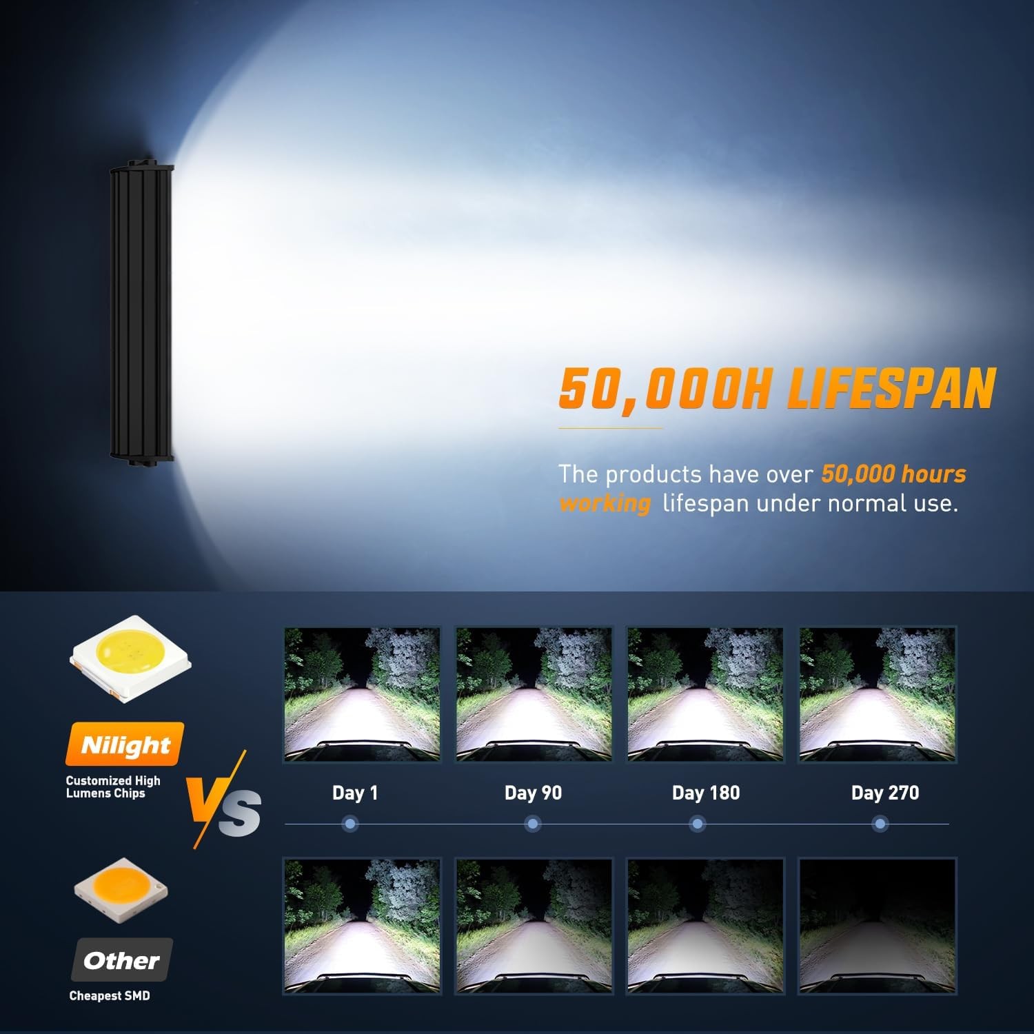 Nilight LED Light Bar 13.5 Inch Cigarette Lighter Wiring Strong Magnetic Base