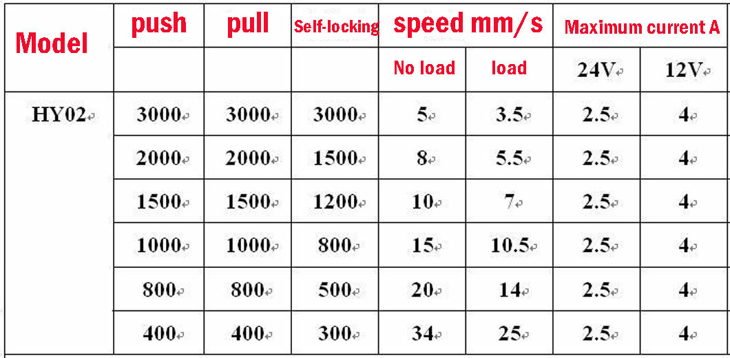 DC 12V Electric Linear Actuator Motor 3000N 660lb 2"~ 40" Heavy Duty Fast IP65