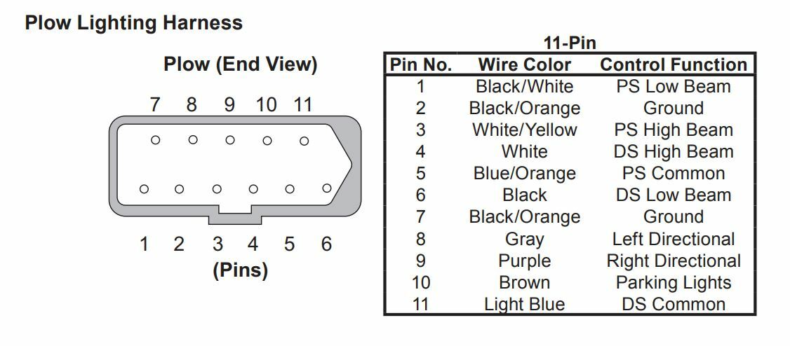 26357 22413 Western Fisher Blizzard 11 Pin Vehicle Side Light Harness