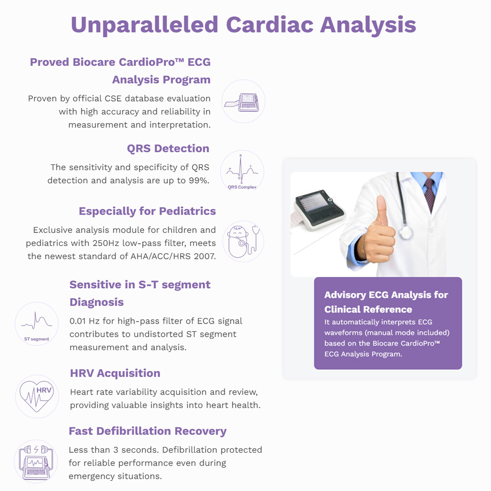 Biocare iE6 12 lead 6 channel ECG Machine Touchscreen with interpretation FDA US