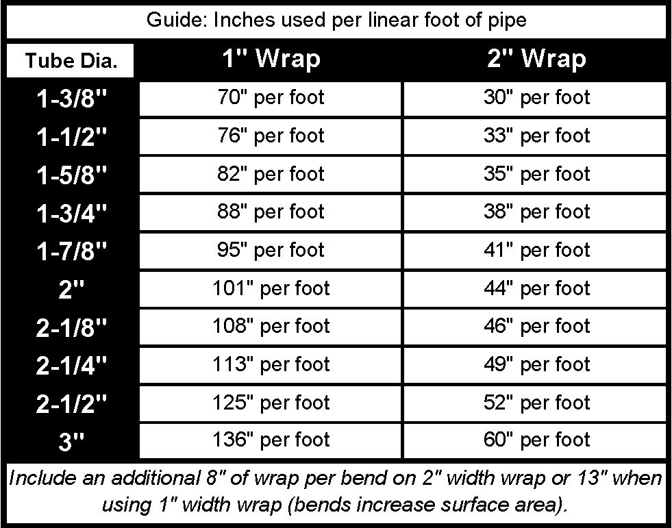 2" 50Ft Titanium Basalt Manifold Header Exhaust Pipe Heat Wrap +6 Ties Kit