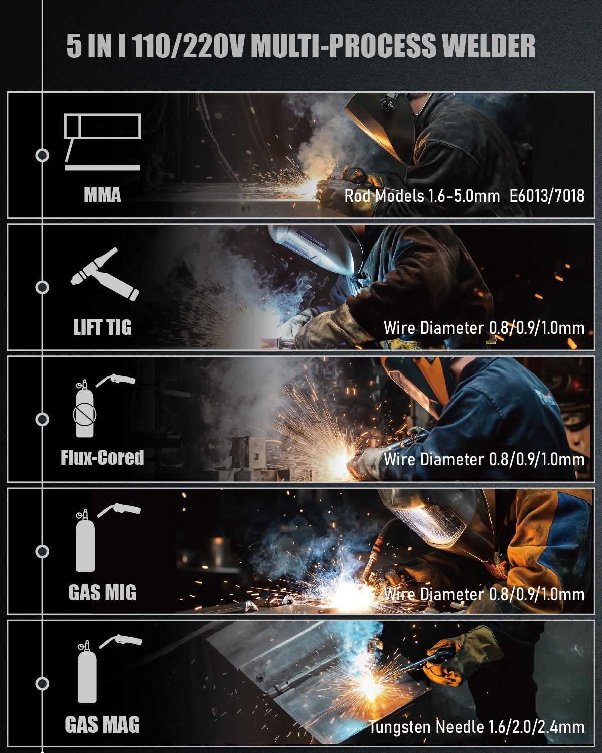 5-in-1 ABX MAG160 Welder: MMA/MIG/FLUX-CORED/TIG/Spot Profor Home/Industry