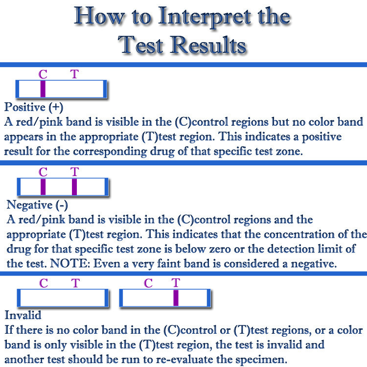 10 Panel Cube Oral Saliva Drug Test