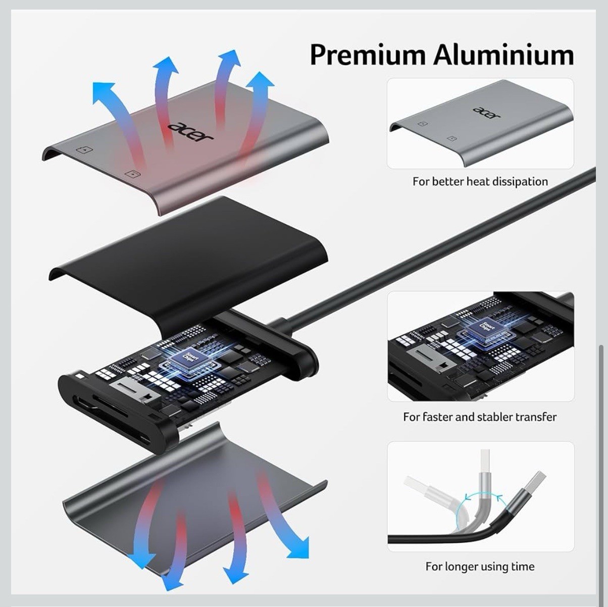 Acer USB A 3.0 to Micro Memory Card Reader, Aluminum Dual Slot SD to USB