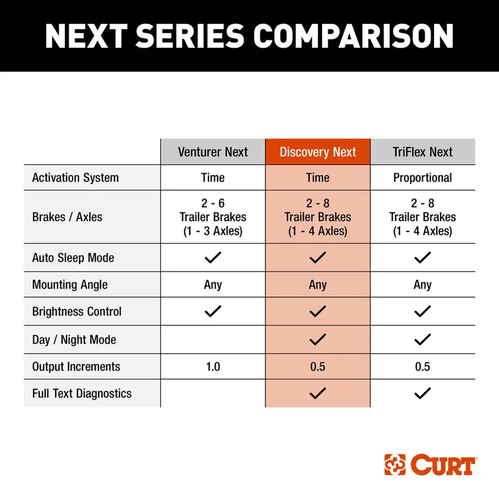 CURT Discovery Next Electric Time-Delay Trailer Brake Controller 51126