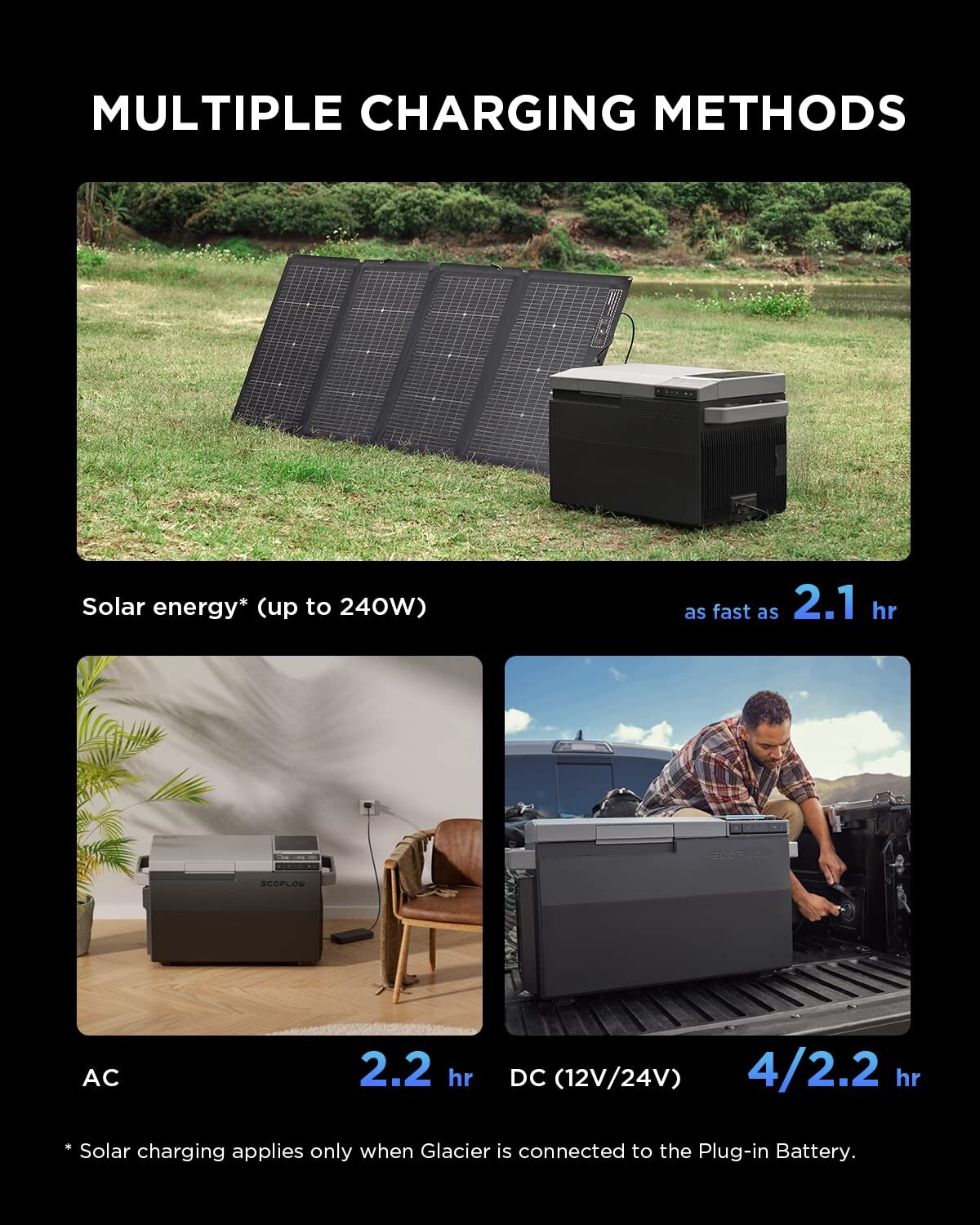 EcoFlow 298Wh Plug-in Battery for GLACIER Refrigerator, Used