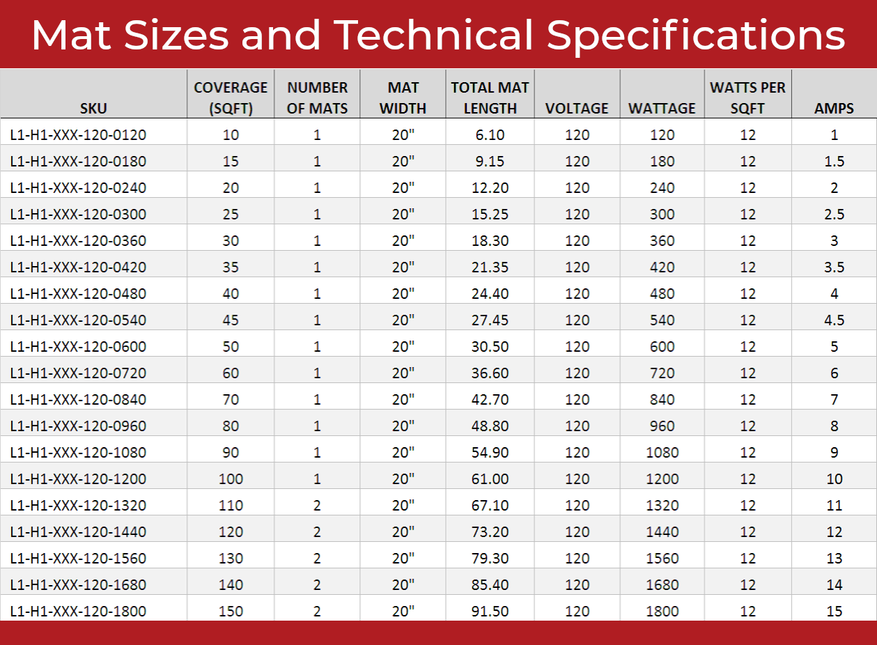 LuxHeat Mat Kit 120v (10-150sqft) Electric Radiant Floor Heating System
