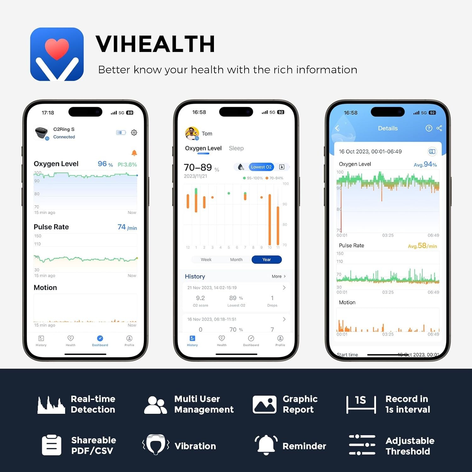 🔥 O2Ring-S Oxygen Monitor w/ Vibration Reminder Bluetooth Pulse Oximeter Wellue