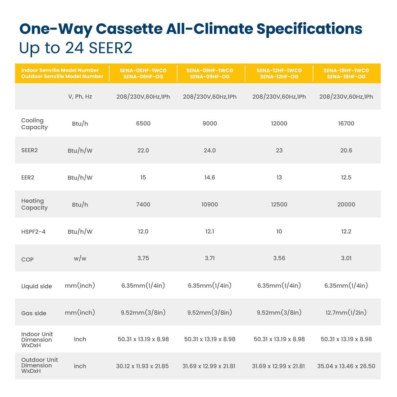Senville 6000 BTU 1-Way Cassette Air Conditioner - Heat Pump 20.5 SEER2 16ft