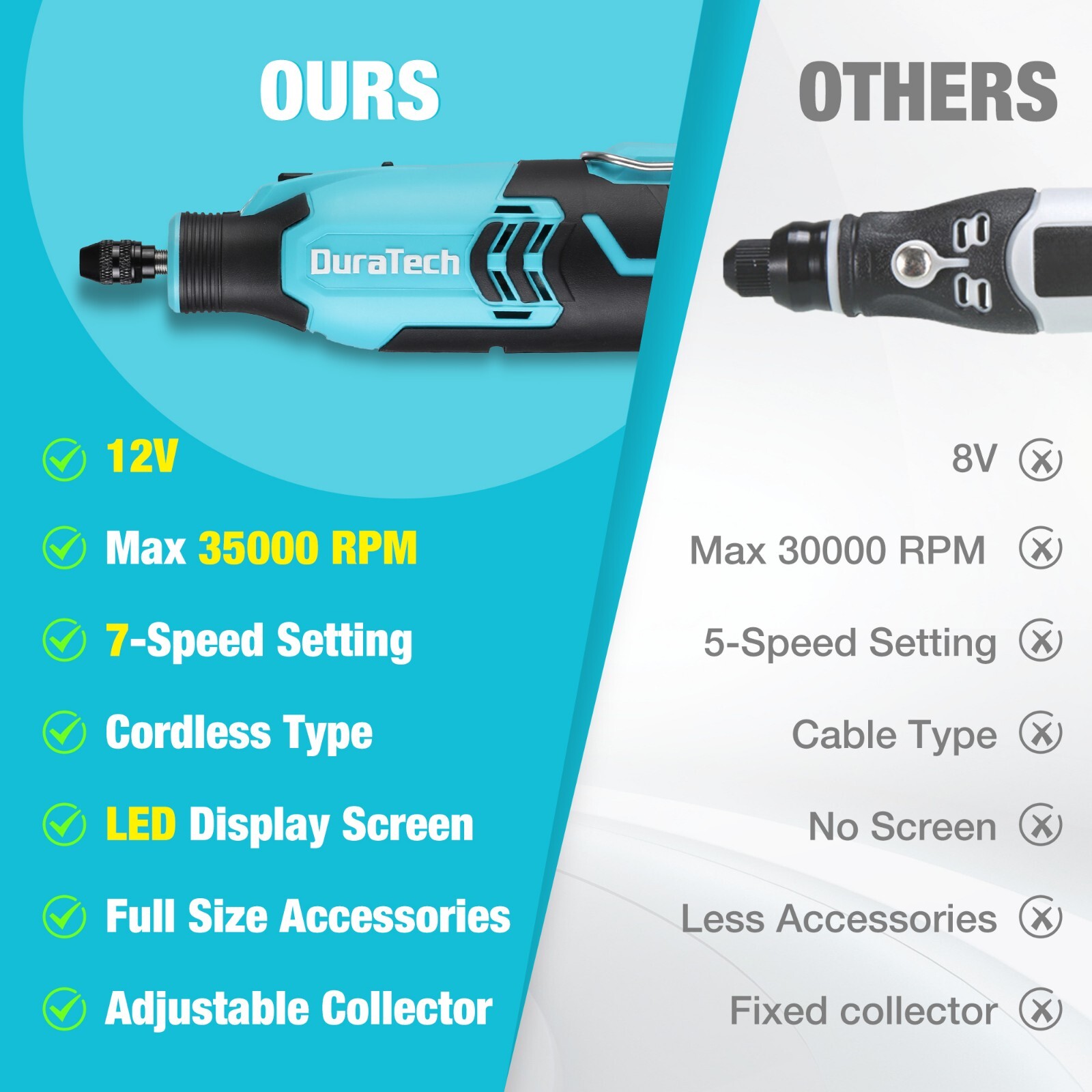 12V Cordless Rotary Tool Kit with 118PCS Accessories 2.0Ah Rechargeable Battery