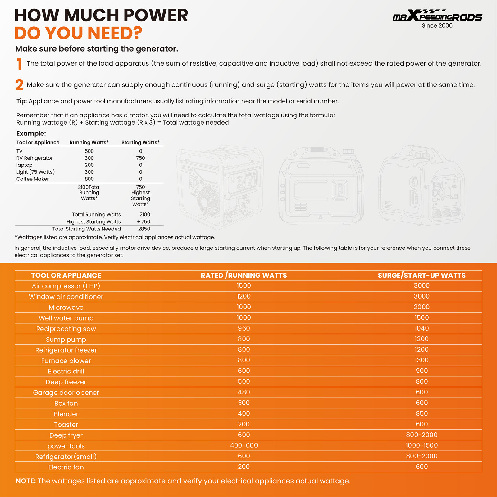 Gas Powered Generator 5000W Peak Digital Display Electric Remote Start RV Ready