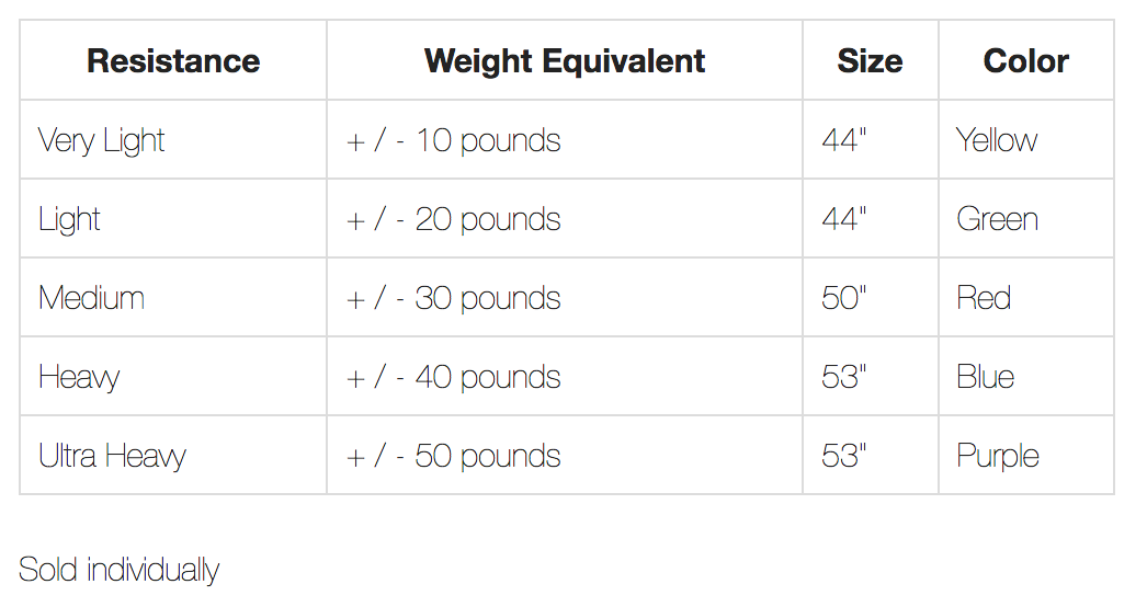 SPRI Xertube Resistance Band - The Original Xertube