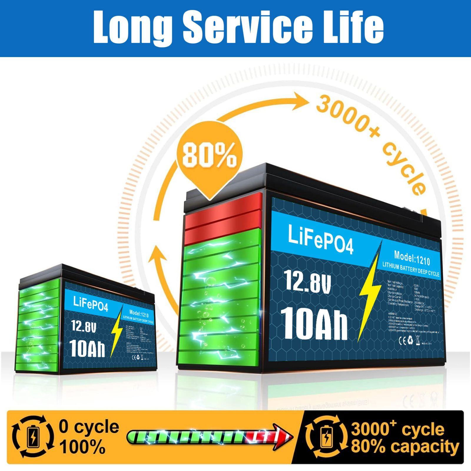 12V 10Ah LiFePO4 Lithium Battery Only / Charger Only / Combo for Fish Finder Lot