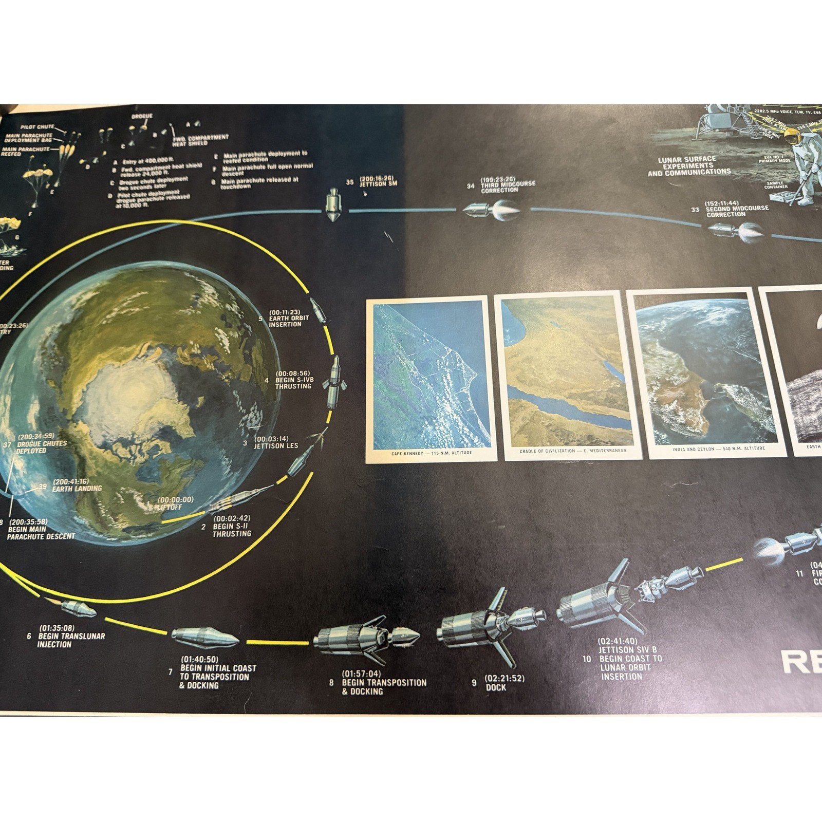 1966 General Electric Apollo Design Reference Mission IIA NASA Poster Vtg