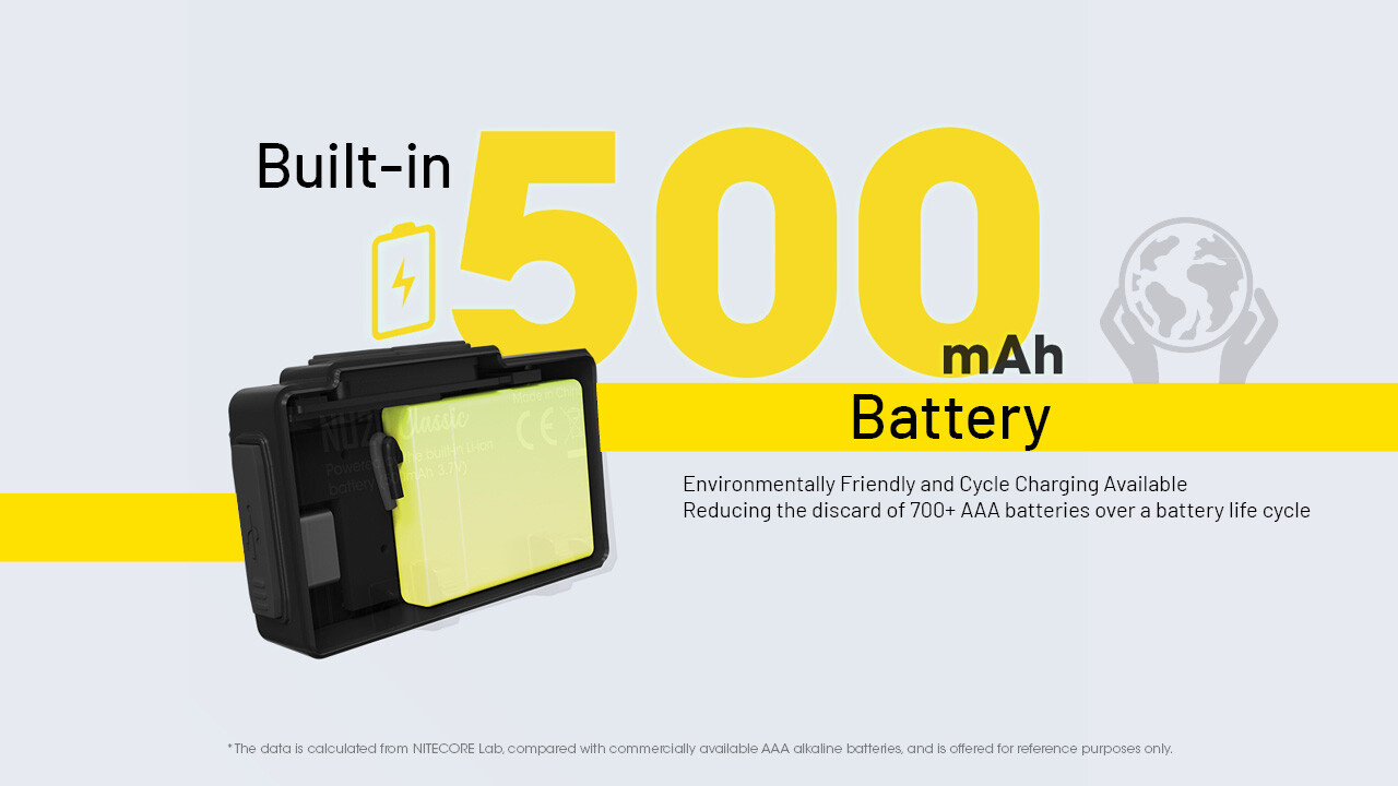 Nitecore NU20 Classic 360 Lumen USB-C Lightweight Outdoor Headlamp