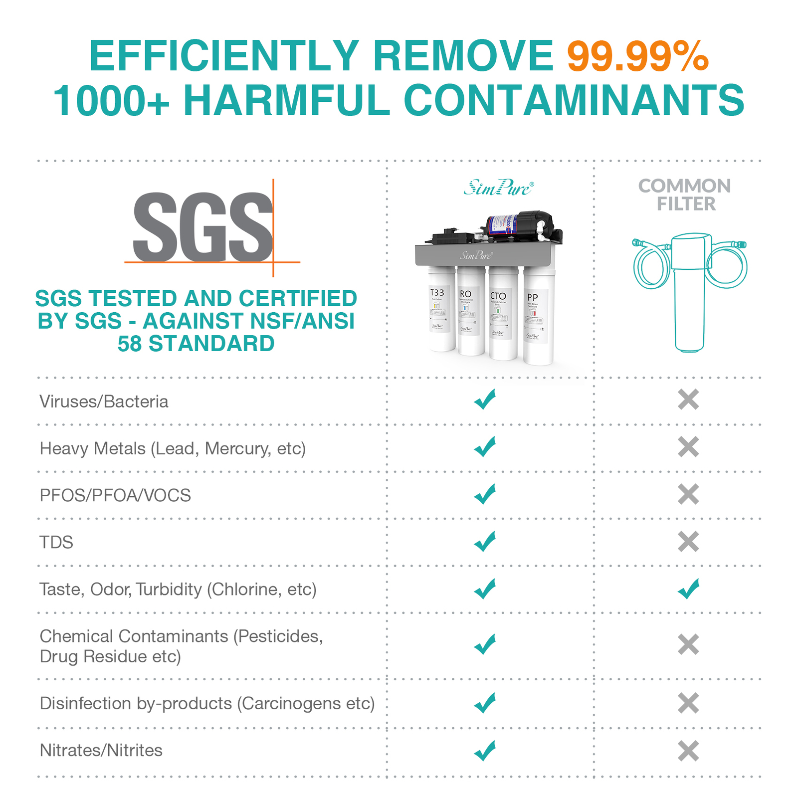 WP2-400GPD UV Reverse Osmosis Drinking Water Filter System Drinking Water 0 TDS