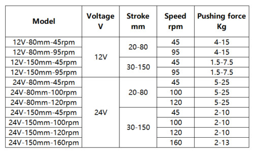 DC 12V 150MM 6inch 160RPM Reciprocating Linear Actuator Motor with Stand DIY US