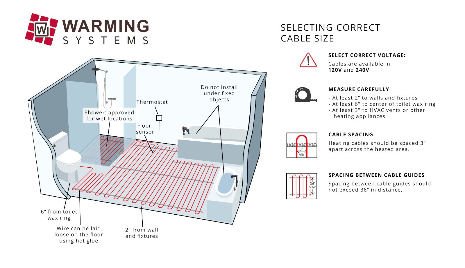 120V Electric Radiant Floor Membrane Under Tile Heating System, Warming Systems