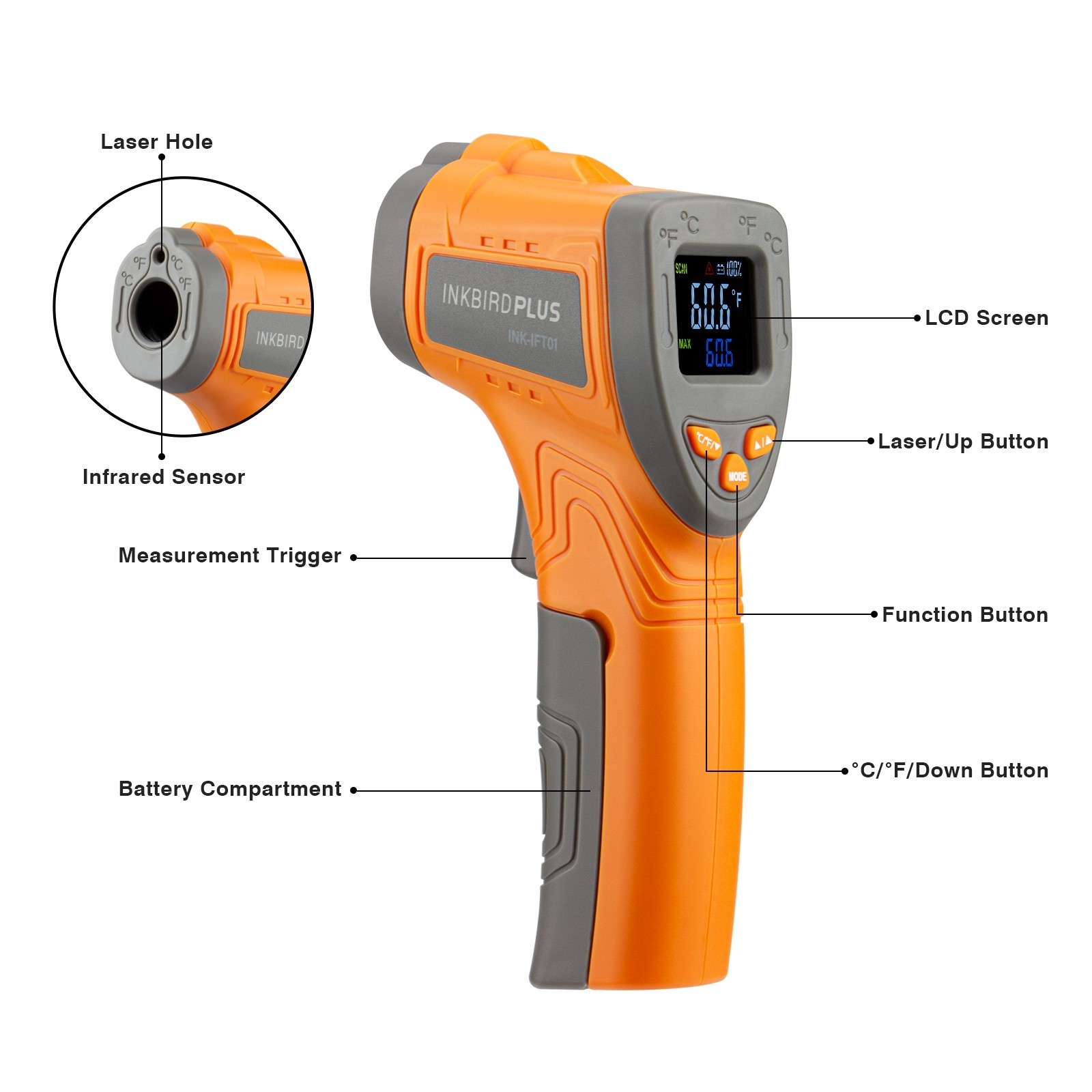 INKBIRD Automatic Smoker Fan Controller WiFi Bluetooth Infrared Thermometer Gun