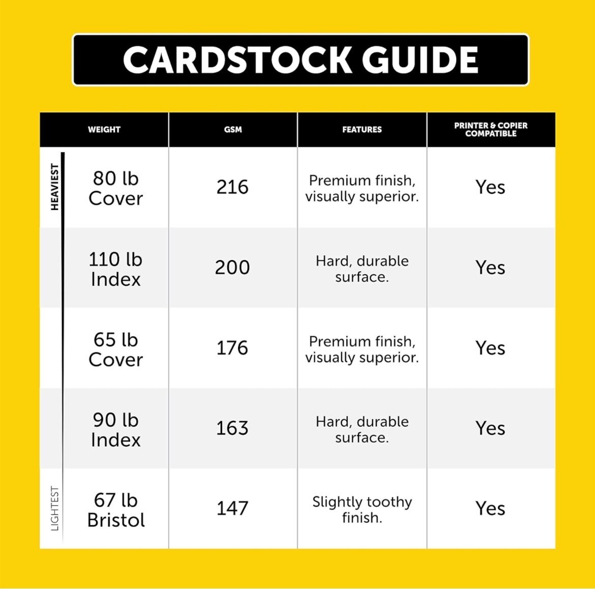Cardstock, 8.5" x 11", 90 lb/163 gsm, White, 94 Brightness, 300 Sheets