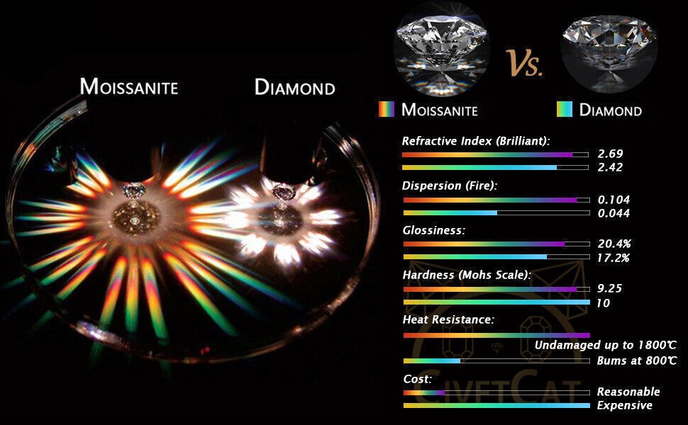 Wedding Band Ring 925 Sterling Silver Great Gift for Women REAL VVS1 Moissanite