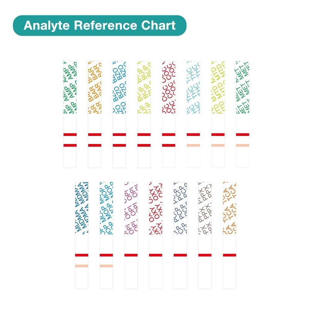 Easy@Home 10 Panel Instant Dip Drug Testing Kits-#EDOAP-3104 -100 (25x4) Pack