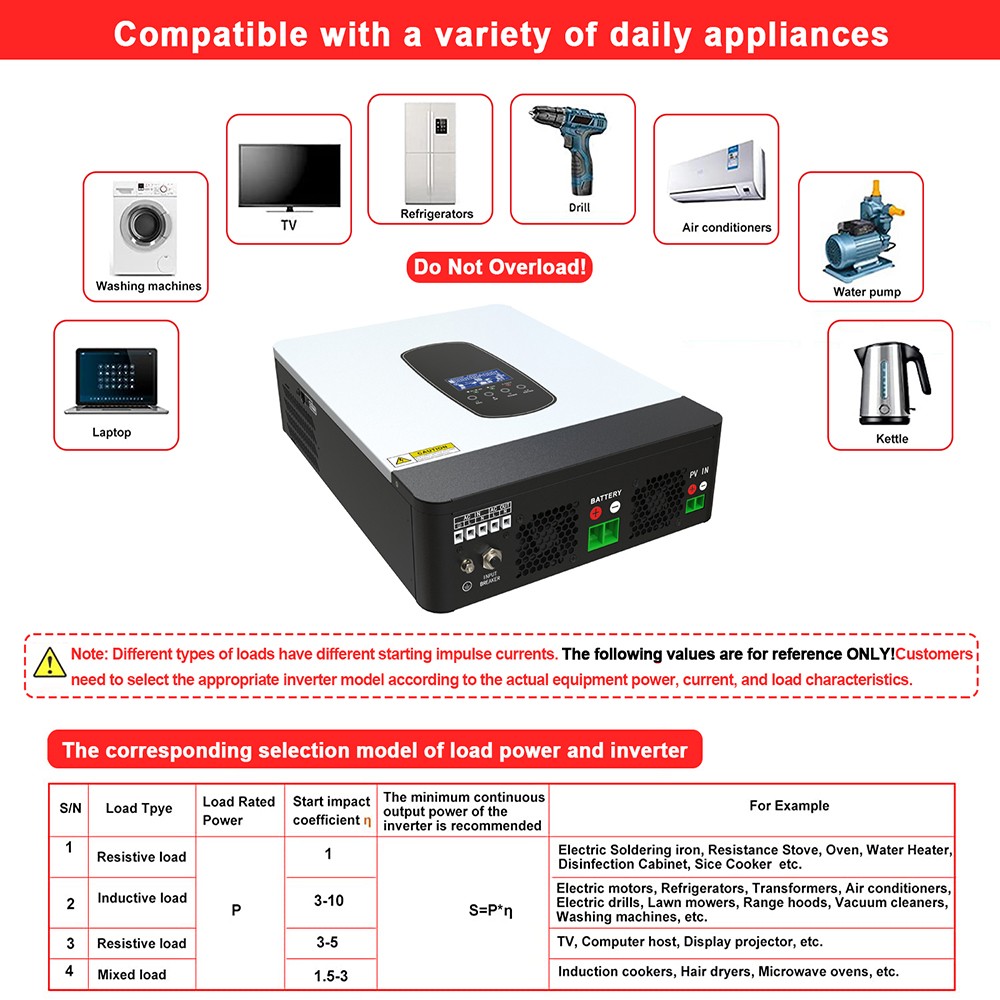 2200W 12V Hybrid Solar Inverter Single-Phase AC240V Off Grid MPPT 80A Controller