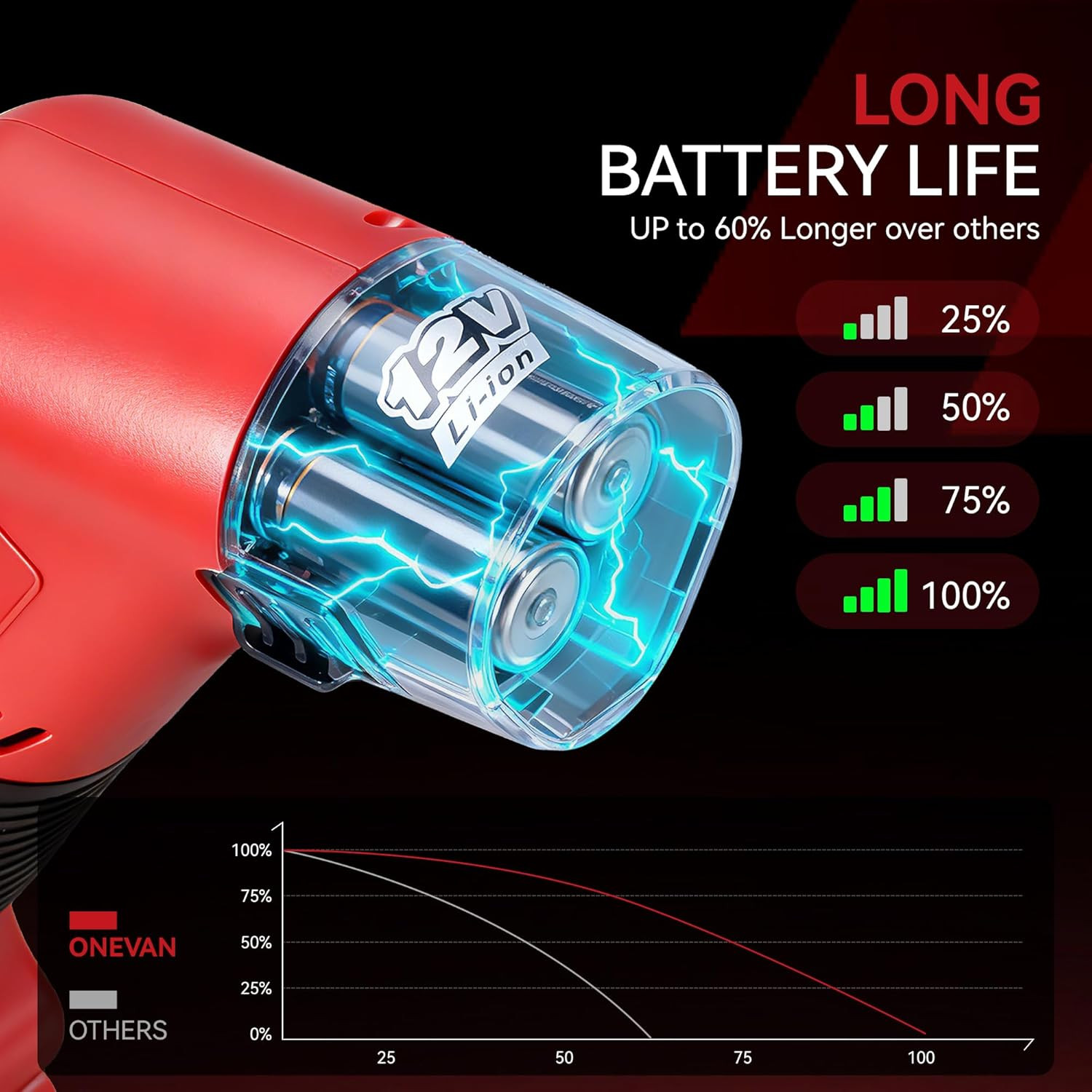 12V Cordless Electric Fillet Knife, 4 Ti-Nitride Coated Non-Stick Blades, Cordle